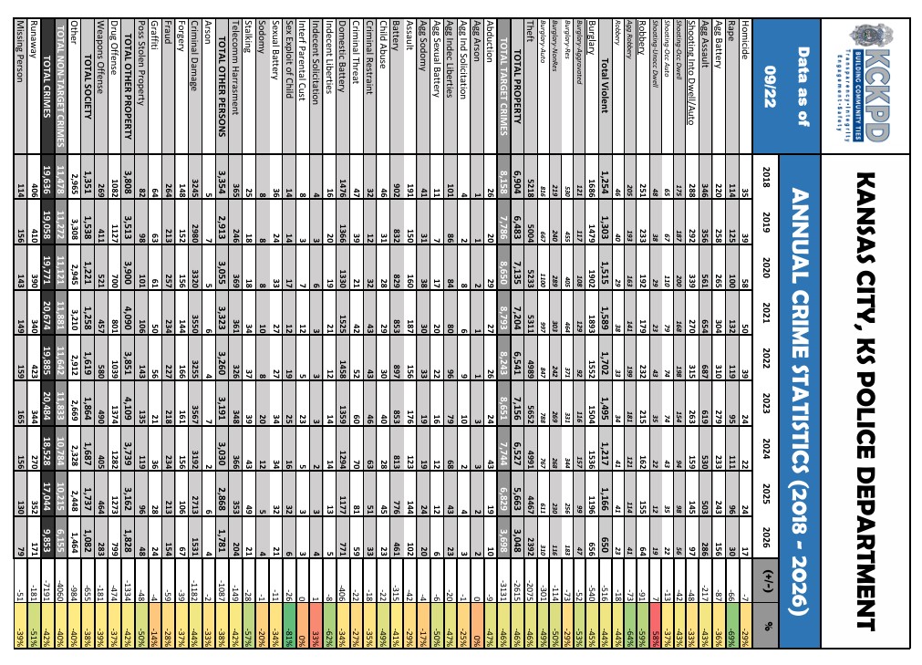 09-22-26-Annual-Crime-Stats.jpg
