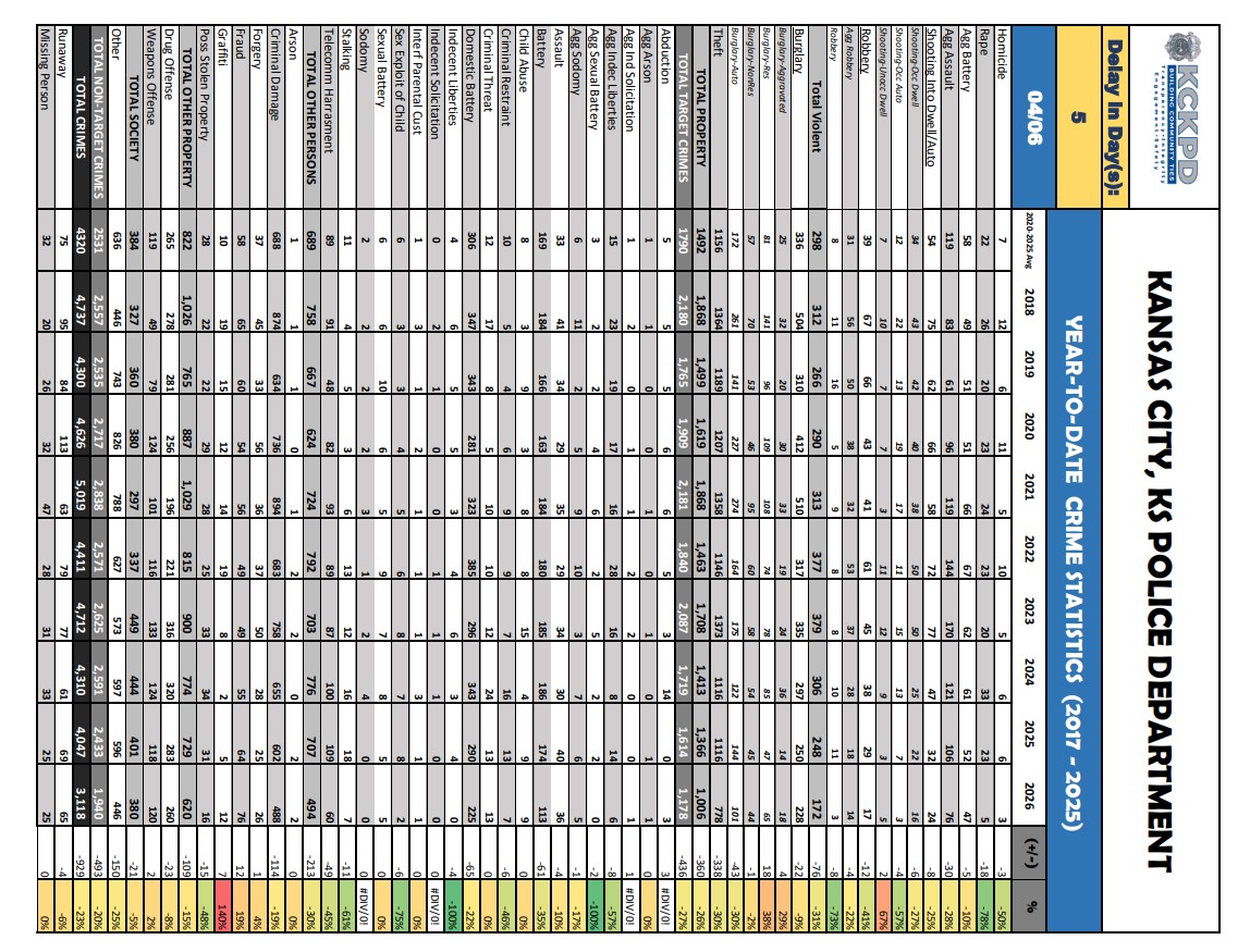 4-6-26-YTD-Crime-Stats_1.jpg