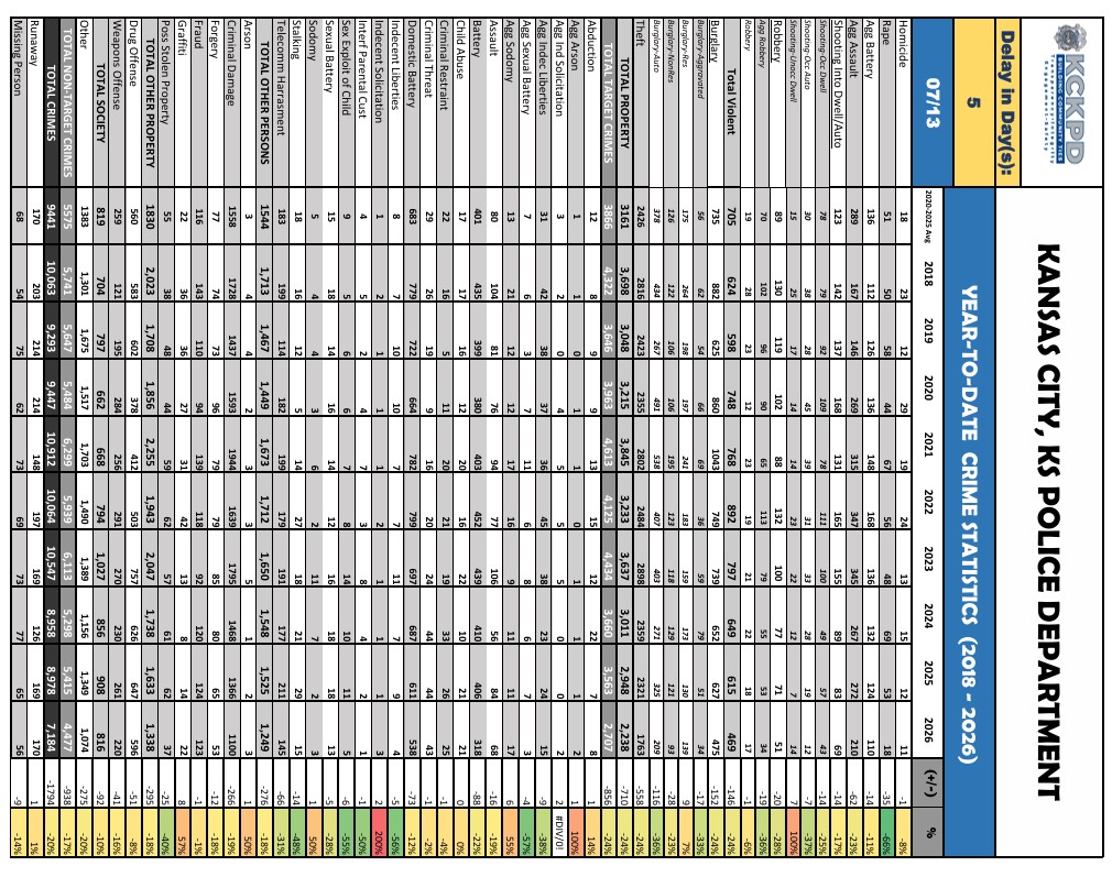 7-13-26 YTD Crime Stats.jpg