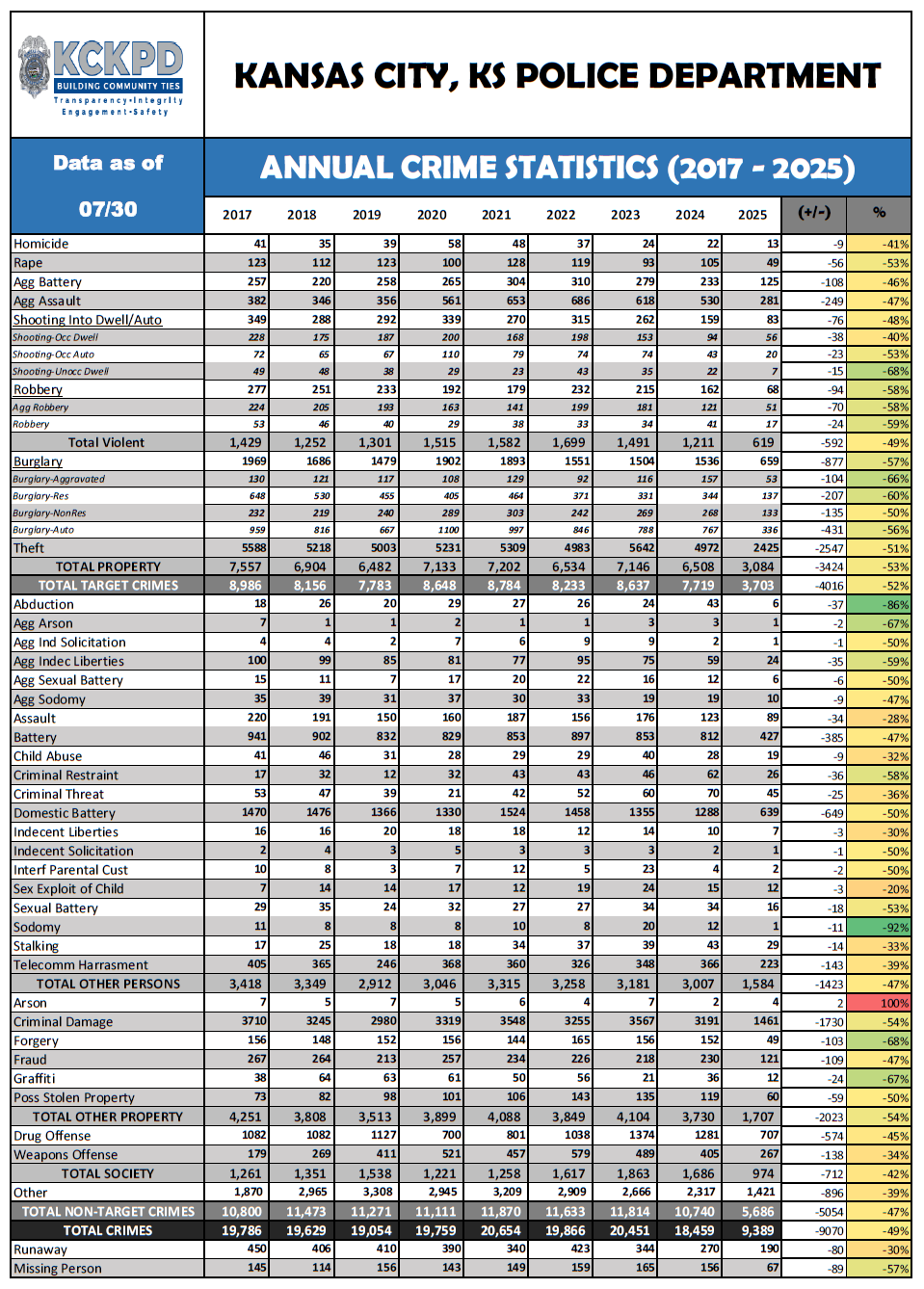 7-30-25 Annual Stats.PNG