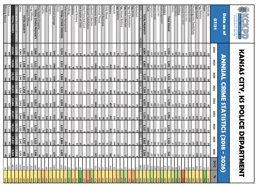 7-31-2026 Annual Crime Stats.jpg