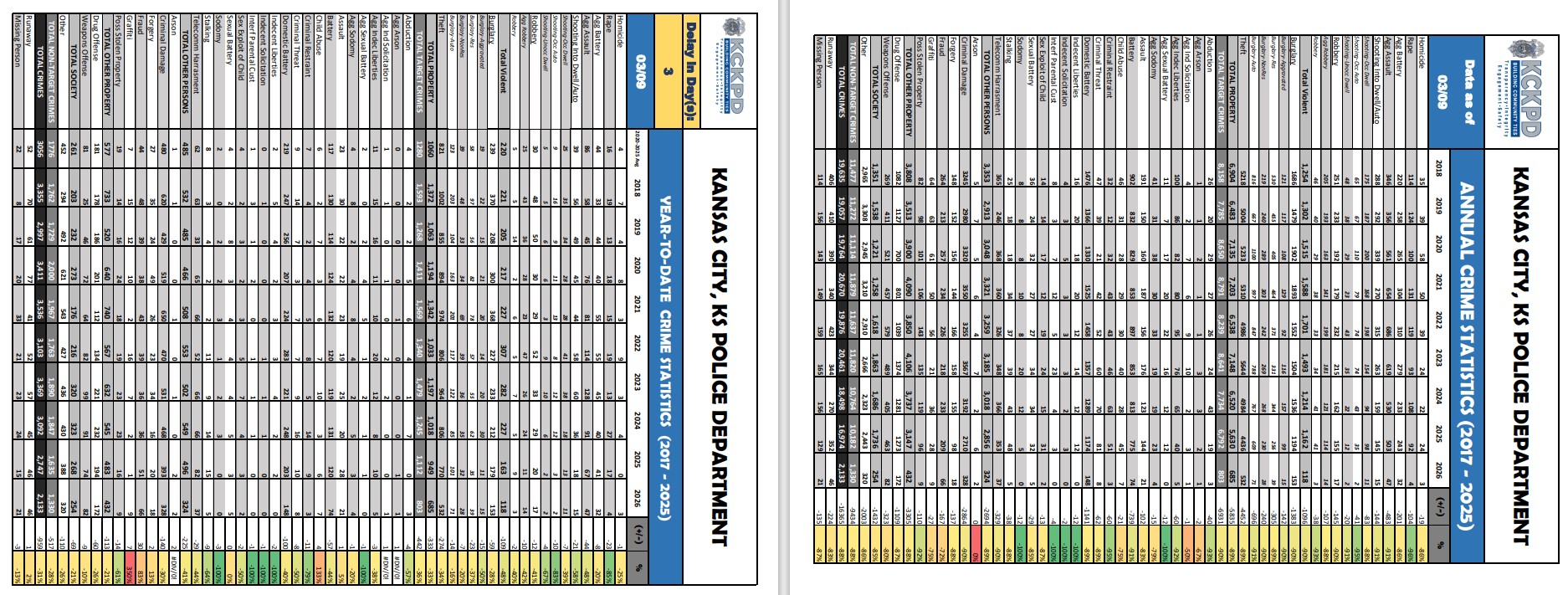 2026-03-16-Crime-Stats.jpg
